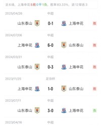 彩票开奖结果-能否复仇？泰山对申花4连败 丢11球1球未进！上赛季客场被0-6血洗