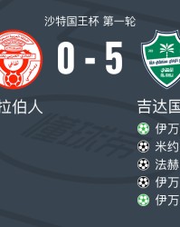 吉达国民5-0狂胜欧奈宰阿拉伯人，伊万-托尼帽子戏法，法赫德-拉希迪破门
