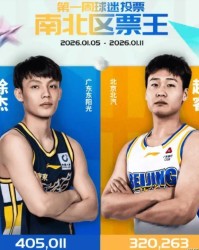 徐杰再次当选全明星票王，场均13+5，广东队欠他一份顶薪